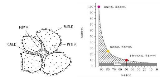 污泥烘干機